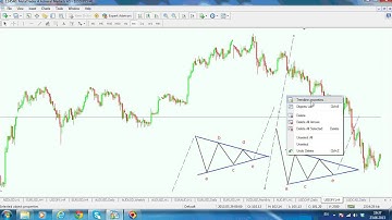 Chapter 10.1 - Contracting Triangles - Part 1
