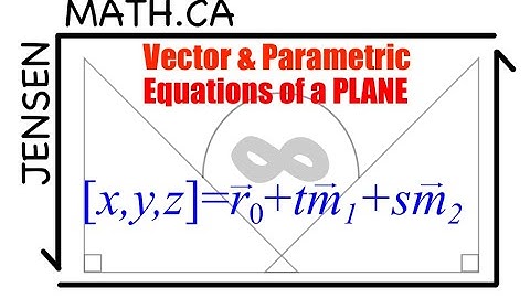 Vector Equation of a PLANE (full lesson) | MCV4U