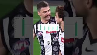 AFL THURSDAY TIP🏉 #afl #afltips #footy #aussierules #collingwoodfc #sportsbetting #brisbanelions