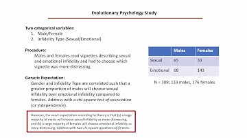 Chi-Square Test of Association alternatives in OOM