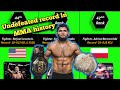 List of undefeated MMA fighters of all time|Top 50 MMA fighters with  undefeated record|ComparoMeter
