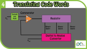 Analog to Digital Converters Part 2 - Successive Approximation | Arduino - Ep 4