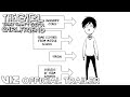 Official Manga Trailer | The Girl That Can't Get a Girlfriend | VIZ