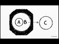 #3 RACIOCÍNIOO LOGICO | MÓDULO 1 ALERO | Raciocínio Lógico FGV Diagramas e Falácias