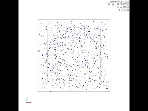 Idea Gas Visualized