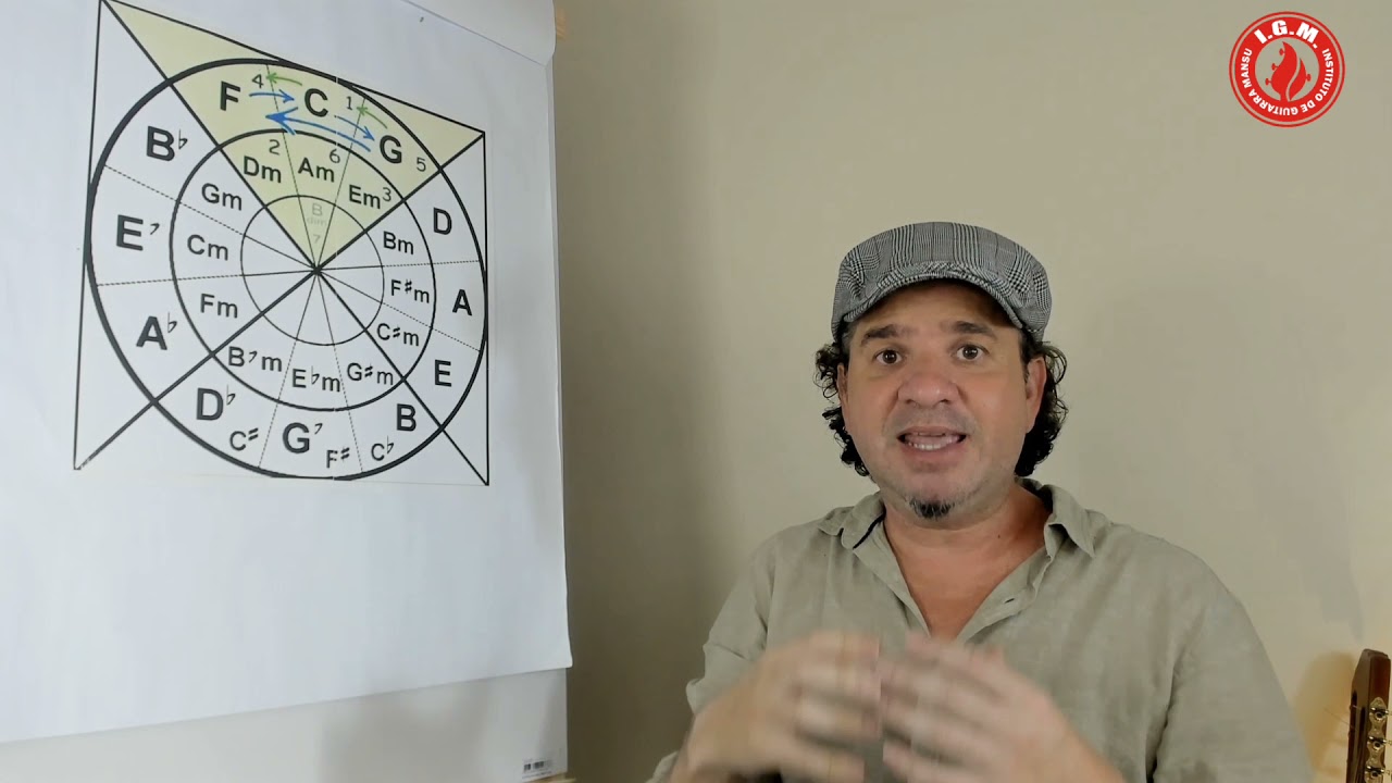 O mistério ciclo das Quintas - Parte 2