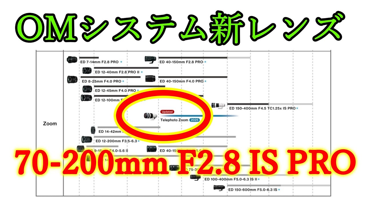 速報】OMシステムが 70-200mm F2.8 IS PRO を年内に発売へ - YouTube
