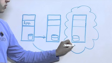 #SANLess Clusters for Hybrid Cloud High Availability - SIOS Clusters Your Way.™