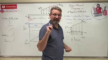 Mechanics of Materials: Lesson 30 - Shear Moment Diagram, Equation Method...Challenging!