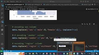 Encoding of data