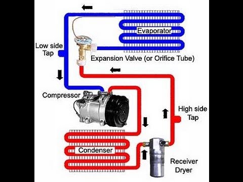  Air  Conditioning  Working Animation  YouTube