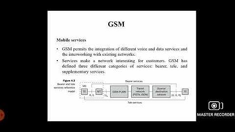 CS8601/Mobile Computing/Unit-2/GSM – Architecture & Protocols /MAMSE
