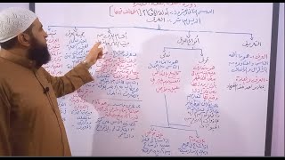 دورة أصول فقه 22 ( الدليل العاشر - العرف )