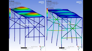 Bridge resonances and moving load simulations - ANSYS Workbench Modal and Static Structural