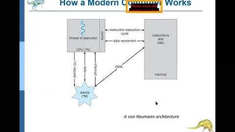 III-CSE-I-SEM-OS-JNTUK