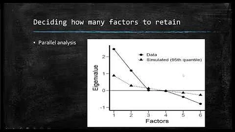 A Conceptual Introduction to Exploratory Factor Analysis