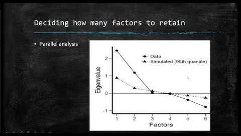 A Conceptual Introduction to Exploratory Factor Analysis