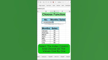 How to Use the CHOOSE Function in Excel