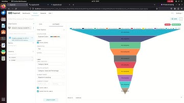 Apache Superset+Apache Druid+Apache Drill: Connect/ Query/Visualize