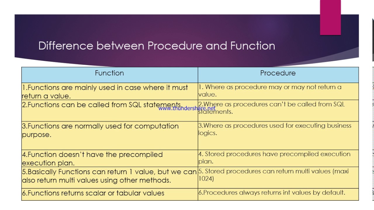 download computer methods for ordinary