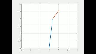 Creating robotic arm with 2 link work path in matlab