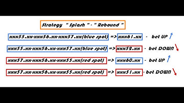 Best profit.💵Last Strategy for binary💵you must make money this time.you mast for your good living