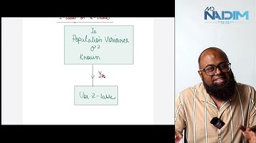 Further Statistics t or z?