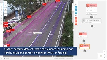 Bicycle path monitoring - Active mobility preview - richer data and new categories