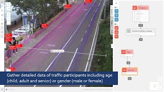 Bicycle path monitoring - Active mobility preview - richer data and new categories