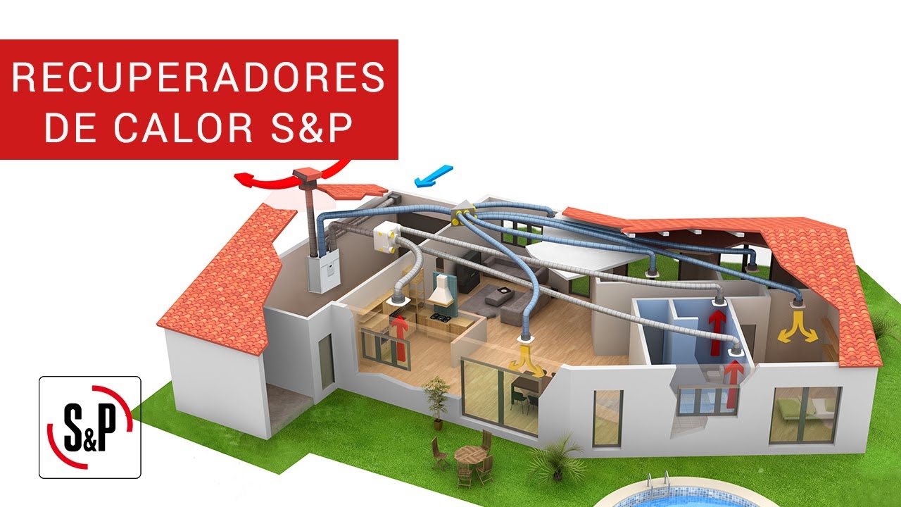 Recuperadores de calor Soler & Palau - Reduce el consumo energético de tu  instalación 