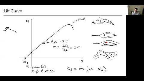 3b-Airfoils and Wings