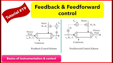 Feedback and Feed Forward Control | Basics of instrumentation & control