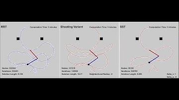 Stable Sparse-RRT (SST) Example: Two-Link Acrobot