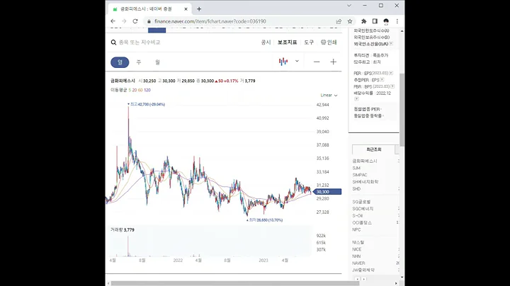 036190금화피에스시 주가 전망 및 차트 분석
