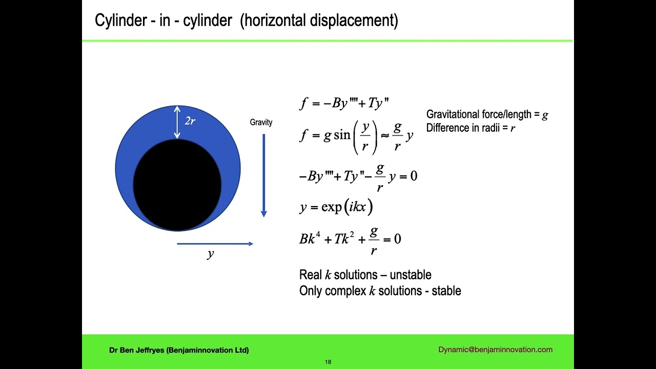 Drillstring and Drilling Dynamics: Part 9a - Sinusoidal Buckling