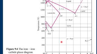 Lec 1b Ch 9 Engineering Alloys