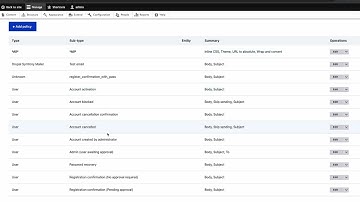 Drupal Symfony Mailer translation issue