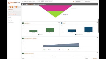 Digital Logic Reporting Dashboard Sample Digital Marketing Agency Shreveport, LA