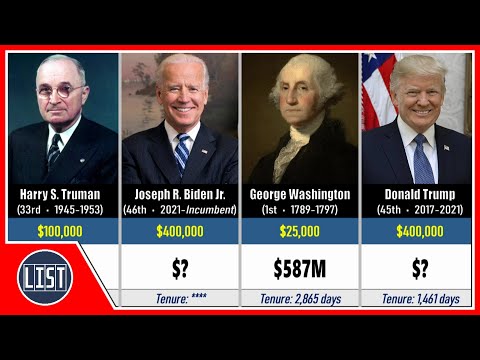 Video: Lyndon B. Johnson Net Worth