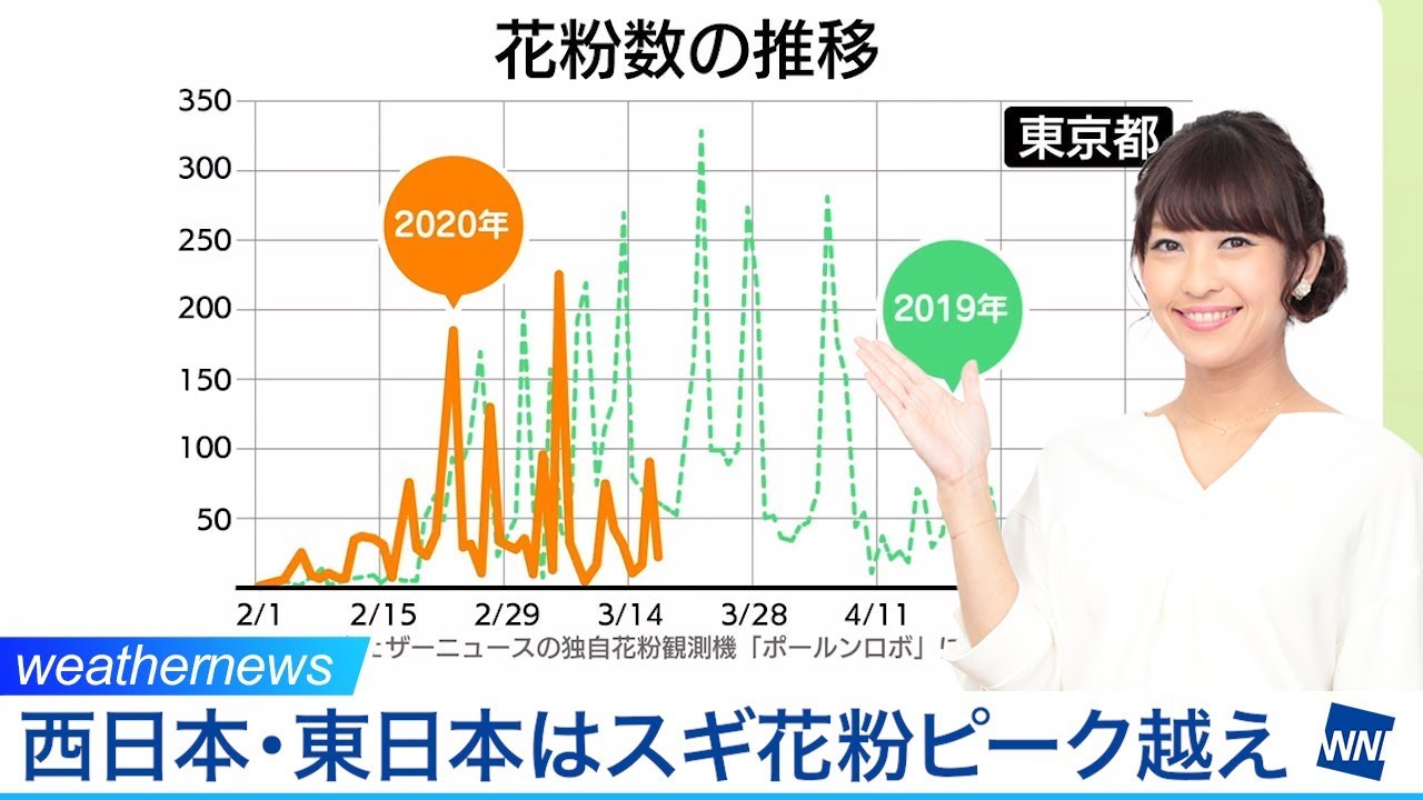 ピーク スギ 花粉