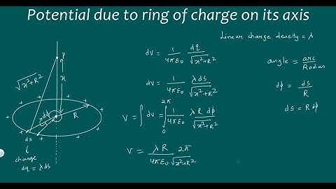 Potential due to uniform Charged Ring on its axis @Kamaldheeriya Maths easy