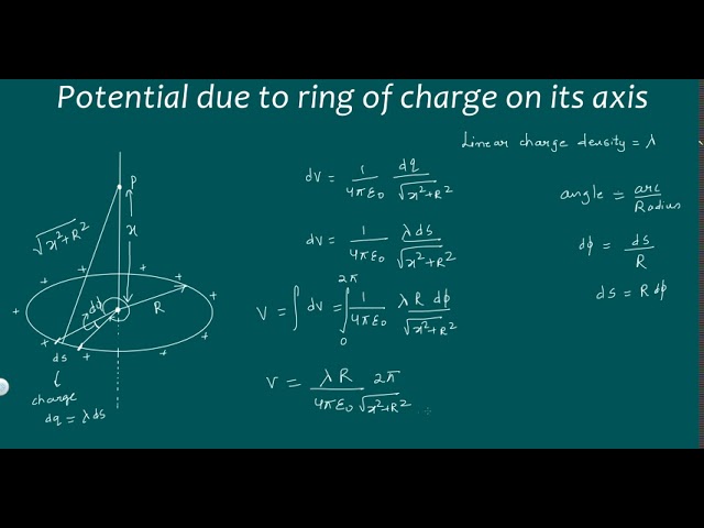 The diagram shows a small bead of mass m carrying charge q. The bead can  freely move on the smooth fixed ring placed on a smooth horizontal plane.  In the same plane