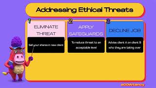 Ethics 3: How To Address Ethical Threats ACCA Audit and Assurance