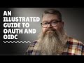 An illustrated guide to oauth and openid connect