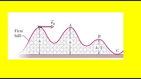 A single frictionless roller-coaster car of mass