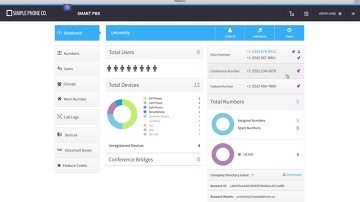 Conference Bridges For Users In Smart PBX | Aruba Voice