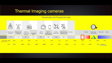 ViDiLabs calculator Thermal cameras case studies