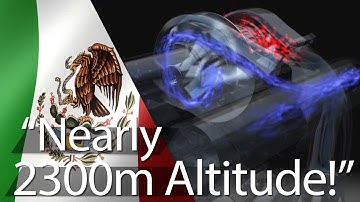 How does high altitude impact an F1 car?