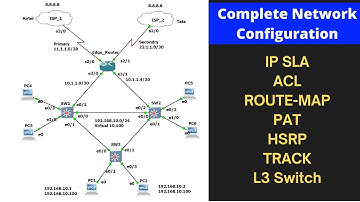 Real Time Network Configuration in GNS3 | Complete Small Network Configuration | #hsrp #route-map