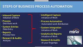 Miria Digital Business Automation Webinar - 2019
